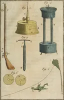 An illustration from Nouvelles récréations physiques et mathématiques, contenant ce qui a été imaginé de plus curieux dans ce genre et qui se découvre journellement, auxquelles on a joint, leurs causes, leurs effets, la mani¿ere de les construire, & l'amusement qu'on en peut tirer pour étonner et surprendre agréablement (1786)