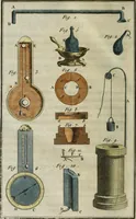 An illustration from Nouvelles récréations physiques et mathématiques, contenant ce qui a été imaginé de plus curieux dans ce genre et qui se découvre journellement, auxquelles on a joint, leurs causes, leurs effets, la mani¿ere de les construire, & l'amusement qu'on en peut tirer pour étonner et surprendre agréablement (1786)