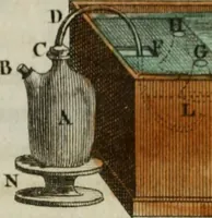 An illustration from Nouvelles récréations physiques et mathématiques, contenant ce qui a été imaginé de plus curieux dans ce genre et qui se découvre journellement, auxquelles on a joint, leurs causes, leurs effets, la mani¿ere de les construire, & l'amusement qu'on en peut tirer pour étonner et surprendre agréablement (1786)