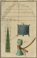 An illustration from Nouvelles récréations physiques et mathématiques, contenant ce qui a été imaginé de plus curieux dans ce genre et qui se découvre journellement, auxquelles on a joint, leurs causes, leurs effets, la mani¿ere de les construire, & l'amusement qu'on en peut tirer pour étonner et surprendre agréablement (1786)