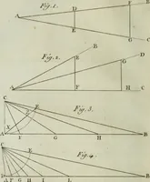 An illustration from Nouvelles récréations physiques et mathématiques, contenant ce qui a été imaginé de plus curieux dans ce genre et qui se découvre journellement, auxquelles on a joint, leurs causes, leurs effets, la mani¿ere de les construire, & l'amusement qu'on en peut tirer pour étonner et surprendre agréablement (1786)
