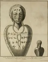 An illustration from Nouvelles recherches sur la science des medailles, inscriptions, et hieroglyphes antiques (1778)