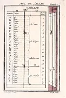 Picture 5 of 7 from Nouvelles récréations physiques et mathematiques : contenant toutes celles qui ont été découvertes & imaginées dans ces derniers temps, sur l'aiman, les nombres, l'optique, la chymie, &c., & quantité d'autres qui n'ont jamais été rendues publiques : ou l'on a joint leurs causes, leurs effets, la maniere de les construire, & l'amusement qu'on peut en tirer pour étonner agréablement ... (1769), leaf 235