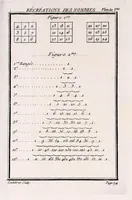 An illustration from Nouvelles récréations physiques et mathematiques : contenant toutes celles qui ont été découvertes & imaginées dans ces derniers temps, sur l'aiman, les nombres, l'optique, la chymie, &c., & quantité d'autres qui n'ont jamais été rendues publiques : ou l'on a joint leurs causes, leurs effets, la maniere de les construire, & l'amusement qu'on peut en tirer pour étonner agréablement ... (1769)