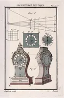 Picture 3 of 7 from Nouvelles récréations physiques et mathematiques : contenant toutes celles qui ont été découvertes & imaginées dans ces derniers temps, sur l'aiman, les nombres, l'optique, la chymie, &c., & quantité d'autres qui n'ont jamais été rendues publiques : ou l'on a joint leurs causes, leurs effets, la maniere de les construire, & l'amusement qu'on peut en tirer pour étonner agréablement ... (1769), leaf 107