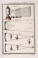 Picture 6 of 7 from Nouvelles récréations physiques et mathematiques : contenant toutes celles qui ont été découvertes & imaginées dans ces derniers temps, sur l'aiman, les nombres, l'optique, la chymie, &c., & quantité d'autres qui n'ont jamais été rendues publiques : ou l'on a joint leurs causes, leurs effets, la maniere de les construire, & l'amusement qu'on peut en tirer pour étonner agréablement ... (1769), leaf 207