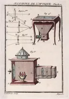 Picture 7 of 7 from Nouvelles récréations physiques et mathematiques : contenant toutes celles qui ont été découvertes & imaginées dans ces derniers temps, sur l'aiman, les nombres, l'optique, la chymie, &c., & quantité d'autres qui n'ont jamais été rendues publiques : ou l'on a joint leurs causes, leurs effets, la maniere de les construire, & l'amusement qu'on peut en tirer pour étonner agréablement ... (1769), leaf 241