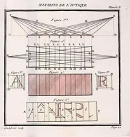 Picture 2 of 7 from Nouvelles récréations physiques et mathematiques : contenant toutes celles qui ont été découvertes & imaginées dans ces derniers temps, sur l'aiman, les nombres, l'optique, la chymie, &c., & quantité d'autres qui n'ont jamais été rendues publiques : ou l'on a joint leurs causes, leurs effets, la maniere de les construire, & l'amusement qu'on peut en tirer pour étonner agréablement ... (1769), leaf 49