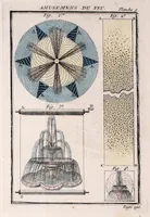 Picture 2 of 4 from Nouvelles récréations physiques et mathematiques : contenant toutes celles qui ont été découvertes & imaginées dans ces derniers temps, sur l'aiman, les nombres, l'optique, la chymie, &c., & quantité d'autres qui n'ont jamais été rendues publiques : ou l'on a joint leurs causes, leurs effets, la maniere de les construire, & l'amusement qu'on peut en tirer pour étonner agréablement ... (1769), leaf 235