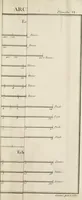 An illustration from Nouvelles règles pour la pratique du dessin et du lavis de l'architecture civile et militaire (1803)