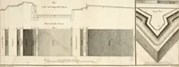 An illustration from Nouvelles règles pour la pratique du dessin et du lavis de l'architecture civile et militaire (1803)