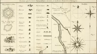 An illustration from Nouvelles règles pour la pratique du dessin et du lavis de l'architecture civile et militaire (1803)
