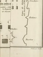 An illustration from Nouvelles règles pour la pratique du dessin et du lavis de l'architecture civile et militaire (1803)