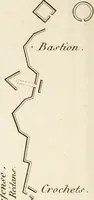 An illustration from Nouvelles règles pour la pratique du dessin et du lavis de l'architecture civile et militaire (1803)