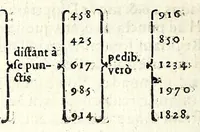 An illustration from Nouvm instrumentum geometricum : quo rerum mensurabilium longitudo, altitudo, latitudo & profunditas, hactenus inaudito compendio, etiam ab arithmeticae imperitis, quàm certissimè mensurantur (1607)