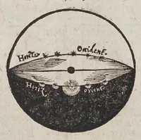 Picture 5 of 26 from Novae motuum coelestium ephemerides Brandenburgicae, annorum LX, incipientes ab anno 1595, & desinentes in annum 1655, calculo duplici luminarium, Tychonico & Copernicaeo, reliquorum planetarum posteriore elaboratae, & varijs diversarum nationum calendarijs accomodatae : cum introductione hac pleniore, in qua chronologica, astronomica & astrologica ex fundamentis ipsis tractantur (1609), leaf 348
