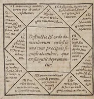 Picture 7 of 26 from Novae motuum coelestium ephemerides Brandenburgicae, annorum LX, incipientes ab anno 1595, & desinentes in annum 1655, calculo duplici luminarium, Tychonico & Copernicaeo, reliquorum planetarum posteriore elaboratae, & varijs diversarum nationum calendarijs accomodatae : cum introductione hac pleniore, in qua chronologica, astronomica & astrologica ex fundamentis ipsis tractantur (1609), leaf 384