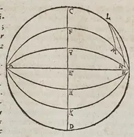 An illustration from Novae motuum coelestium ephemerides Brandenburgicae, annorum LX, incipientes ab anno 1595, & desinentes in annum 1655, calculo duplici luminarium, Tychonico & Copernicaeo, reliquorum planetarum posteriore elaboratae, & varijs diversarum nationum calendarijs accomodatae : cum introductione hac pleniore, in qua chronologica, astronomica & astrologica ex fundamentis ipsis tractantur (1609)