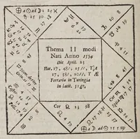 An illustration from Novae motuum coelestium ephemerides Brandenburgicae, annorum LX, incipientes ab anno 1595, & desinentes in annum 1655, calculo duplici luminarium, Tychonico & Copernicaeo, reliquorum planetarum posteriore elaboratae, & varijs diversarum nationum calendarijs accomodatae : cum introductione hac pleniore, in qua chronologica, astronomica & astrologica ex fundamentis ipsis tractantur (1609)