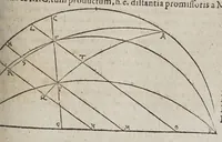 An illustration from Novae motuum coelestium ephemerides Brandenburgicae, annorum LX, incipientes ab anno 1595, & desinentes in annum 1655, calculo duplici luminarium, Tychonico & Copernicaeo, reliquorum planetarum posteriore elaboratae, & varijs diversarum nationum calendarijs accomodatae : cum introductione hac pleniore, in qua chronologica, astronomica & astrologica ex fundamentis ipsis tractantur (1609)