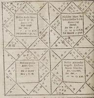 An illustration from Novae motuum coelestium ephemerides Brandenburgicae, annorum LX, incipientes ab anno 1595, & desinentes in annum 1655, calculo duplici luminarium, Tychonico & Copernicaeo, reliquorum planetarum posteriore elaboratae, & varijs diversarum nationum calendarijs accomodatae : cum introductione hac pleniore, in qua chronologica, astronomica & astrologica ex fundamentis ipsis tractantur (1609)