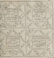 An illustration from Novae motuum coelestium ephemerides Brandenburgicae, annorum LX, incipientes ab anno 1595, & desinentes in annum 1655, calculo duplici luminarium, Tychonico & Copernicaeo, reliquorum planetarum posteriore elaboratae, & varijs diversarum nationum calendarijs accomodatae : cum introductione hac pleniore, in qua chronologica, astronomica & astrologica ex fundamentis ipsis tractantur (1609)