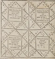 An illustration from Novae motuum coelestium ephemerides Brandenburgicae, annorum LX, incipientes ab anno 1595, & desinentes in annum 1655, calculo duplici luminarium, Tychonico & Copernicaeo, reliquorum planetarum posteriore elaboratae, & varijs diversarum nationum calendarijs accomodatae : cum introductione hac pleniore, in qua chronologica, astronomica & astrologica ex fundamentis ipsis tractantur (1609)