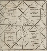 An illustration from Novae motuum coelestium ephemerides Brandenburgicae, annorum LX, incipientes ab anno 1595, & desinentes in annum 1655, calculo duplici luminarium, Tychonico & Copernicaeo, reliquorum planetarum posteriore elaboratae, & varijs diversarum nationum calendarijs accomodatae : cum introductione hac pleniore, in qua chronologica, astronomica & astrologica ex fundamentis ipsis tractantur (1609)
