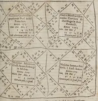 An illustration from Novae motuum coelestium ephemerides Brandenburgicae, annorum LX, incipientes ab anno 1595, & desinentes in annum 1655, calculo duplici luminarium, Tychonico & Copernicaeo, reliquorum planetarum posteriore elaboratae, & varijs diversarum nationum calendarijs accomodatae : cum introductione hac pleniore, in qua chronologica, astronomica & astrologica ex fundamentis ipsis tractantur (1609)