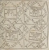 An illustration from Novae motuum coelestium ephemerides Brandenburgicae, annorum LX, incipientes ab anno 1595, & desinentes in annum 1655, calculo duplici luminarium, Tychonico & Copernicaeo, reliquorum planetarum posteriore elaboratae, & varijs diversarum nationum calendarijs accomodatae : cum introductione hac pleniore, in qua chronologica, astronomica & astrologica ex fundamentis ipsis tractantur (1609)