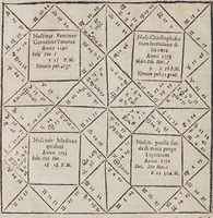 An illustration from Novae motuum coelestium ephemerides Brandenburgicae, annorum LX, incipientes ab anno 1595, & desinentes in annum 1655, calculo duplici luminarium, Tychonico & Copernicaeo, reliquorum planetarum posteriore elaboratae, & varijs diversarum nationum calendarijs accomodatae : cum introductione hac pleniore, in qua chronologica, astronomica & astrologica ex fundamentis ipsis tractantur (1609)
