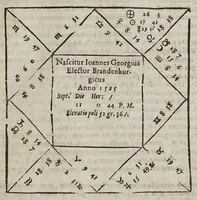 An illustration from Novae motuum coelestium ephemerides Brandenburgicae, annorum LX, incipientes ab anno 1595, & desinentes in annum 1655, calculo duplici luminarium, Tychonico & Copernicaeo, reliquorum planetarum posteriore elaboratae, & varijs diversarum nationum calendarijs accomodatae : cum introductione hac pleniore, in qua chronologica, astronomica & astrologica ex fundamentis ipsis tractantur (1609)