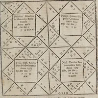 An illustration from Novae motuum coelestium ephemerides Brandenburgicae, annorum LX, incipientes ab anno 1595, & desinentes in annum 1655, calculo duplici luminarium, Tychonico & Copernicaeo, reliquorum planetarum posteriore elaboratae, & varijs diversarum nationum calendarijs accomodatae : cum introductione hac pleniore, in qua chronologica, astronomica & astrologica ex fundamentis ipsis tractantur (1609)