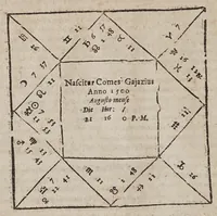 Picture 26 of 26 from Novae motuum coelestium ephemerides Brandenburgicae, annorum LX, incipientes ab anno 1595, & desinentes in annum 1655, calculo duplici luminarium, Tychonico & Copernicaeo, reliquorum planetarum posteriore elaboratae, & varijs diversarum nationum calendarijs accomodatae : cum introductione hac pleniore, in qua chronologica, astronomica & astrologica ex fundamentis ipsis tractantur (1609), leaf 840
