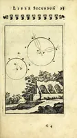 An illustration from Nova geometria, practica super charta et solo : libellus in quo nova traditur methodus, cujus ope facilis fit ac brevis, ad summa hujusce scientiae fastigia, cursus (1692)