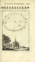 Picture 18 of 35 from Nova geometria, practica super charta et solo : libellus in quo nova traditur methodus, cujus ope facilis fit ac brevis, ad summa hujusce scientiae fastigia, cursus (1692), leaf 115