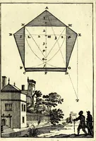 Picture 24 of 35 from Nova geometria, practica super charta et solo : libellus in quo nova traditur methodus, cujus ope facilis fit ac brevis, ad summa hujusce scientiae fastigia, cursus (1692), leaf 149