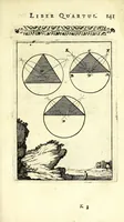 Picture 25 of 35 from Nova geometria, practica super charta et solo : libellus in quo nova traditur methodus, cujus ope facilis fit ac brevis, ad summa hujusce scientiae fastigia, cursus (1692), leaf 153