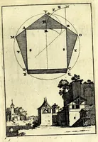 Picture 29 of 35 from Nova geometria, practica super charta et solo : libellus in quo nova traditur methodus, cujus ope facilis fit ac brevis, ad summa hujusce scientiae fastigia, cursus (1692), leaf 171