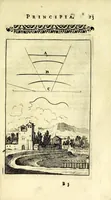 Picture 4 of 35 from Nova geometria, practica super charta et solo : libellus in quo nova traditur methodus, cujus ope facilis fit ac brevis, ad summa hujusce scientiae fastigia, cursus (1692), leaf 25
