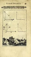 Picture 11 of 35 from Nova geometria, practica super charta et solo : libellus in quo nova traditur methodus, cujus ope facilis fit ac brevis, ad summa hujusce scientiae fastigia, cursus (1692), leaf 61