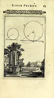 Picture 12 of 35 from Nova geometria, practica super charta et solo : libellus in quo nova traditur methodus, cujus ope facilis fit ac brevis, ad summa hujusce scientiae fastigia, cursus (1692), leaf 77