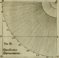 Picture 3 of 21 from Nova praxis construendi circinum proportionalem horographicum : eoque ritè confecto omnis generis horologia in planis regularibus et declinantibus expeditissimè et exactissimè delineandi, in proximi commodum typis proposita & figuris instructa (1695), leaf 10