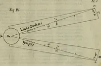 Picture 5 of 21 from Nova praxis construendi circinum proportionalem horographicum : eoque ritè confecto omnis generis horologia in planis regularibus et declinantibus expeditissimè et exactissimè delineandi, in proximi commodum typis proposita & figuris instructa (1695), leaf 16
