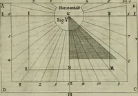 An illustration from Nova praxis construendi circinum proportionalem horographicum : eoque ritè confecto omnis generis horologia in planis regularibus et declinantibus expeditissimè et exactissimè delineandi, in proximi commodum typis proposita & figuris instructa (1695)