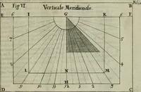 An illustration from Nova praxis construendi circinum proportionalem horographicum : eoque ritè confecto omnis generis horologia in planis regularibus et declinantibus expeditissimè et exactissimè delineandi, in proximi commodum typis proposita & figuris instructa (1695)