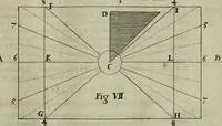 An illustration from Nova praxis construendi circinum proportionalem horographicum : eoque ritè confecto omnis generis horologia in planis regularibus et declinantibus expeditissimè et exactissimè delineandi, in proximi commodum typis proposita & figuris instructa (1695)