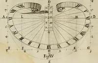 An illustration from Nova praxis construendi circinum proportionalem horographicum : eoque ritè confecto omnis generis horologia in planis regularibus et declinantibus expeditissimè et exactissimè delineandi, in proximi commodum typis proposita & figuris instructa (1695)