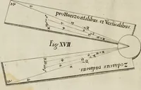 An illustration from Nova praxis construendi circinum proportionalem horographicum : eoque ritè confecto omnis generis horologia in planis regularibus et declinantibus expeditissimè et exactissimè delineandi, in proximi commodum typis proposita & figuris instructa (1695)