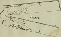 An illustration from Nova praxis construendi circinum proportionalem horographicum : eoque ritè confecto omnis generis horologia in planis regularibus et declinantibus expeditissimè et exactissimè delineandi, in proximi commodum typis proposita & figuris instructa (1695)